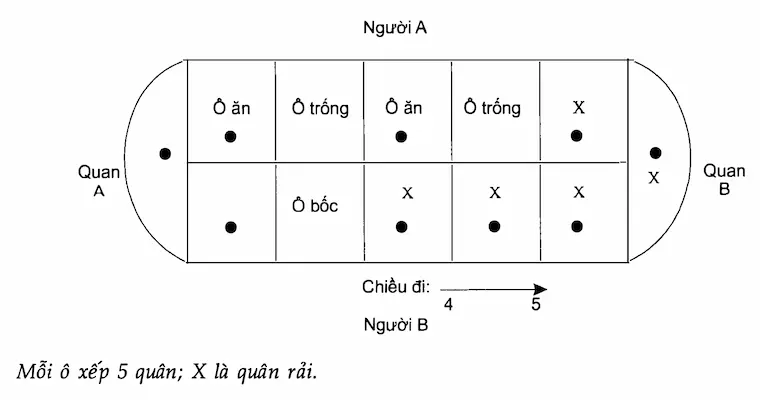 Cách Chơi Ô Ăn Quan Dễ Hiểu Nhất Dành Cho Newborn