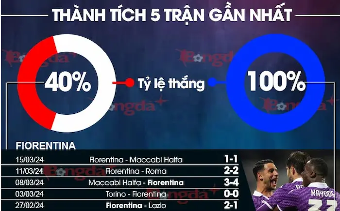 Dự Đoán Fiorentina Vs Milan